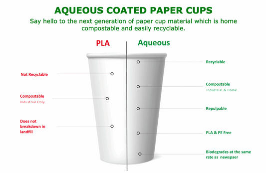 Aqueous coated paper cup with comparison chart between PLA and Aqueous