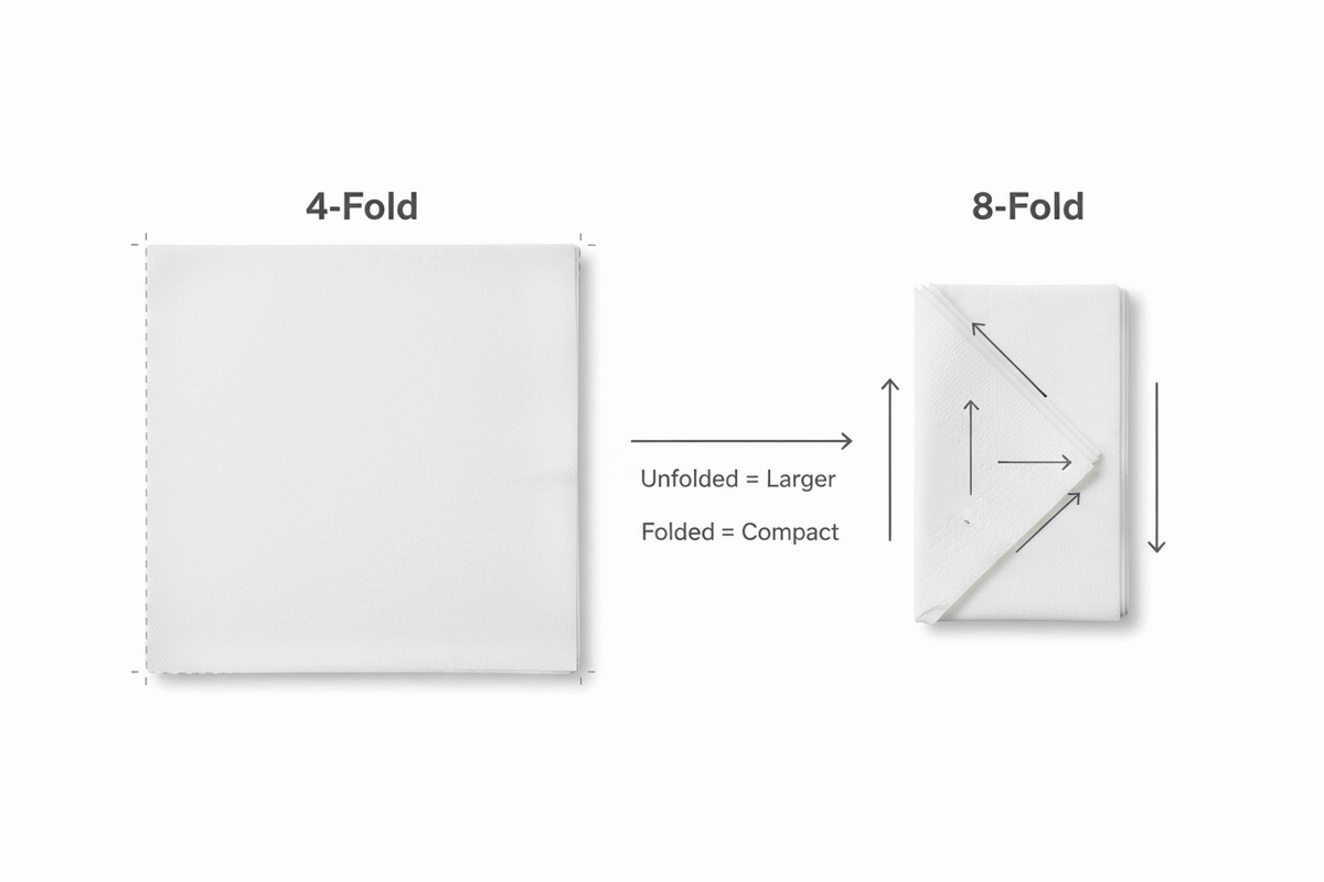 4-fold vs 8-fold airlaid dinner napkin comparison — Logic8 40cm white napkins, Ireland