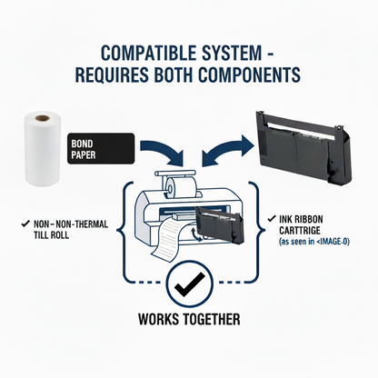 Diagram showing bond paper and ink ribbon cartridge for a compatible system.