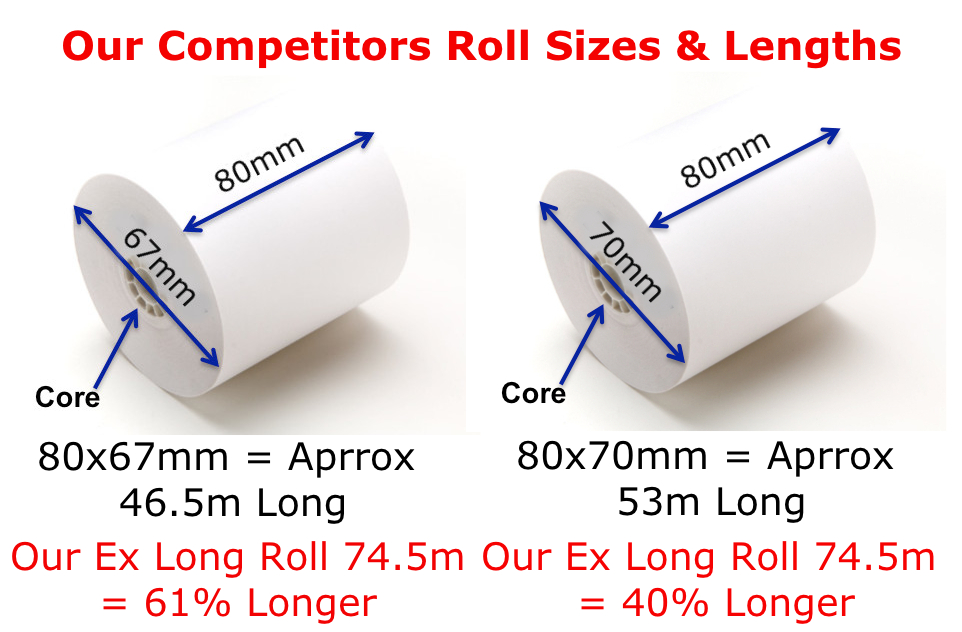 Our competitors roll sizes